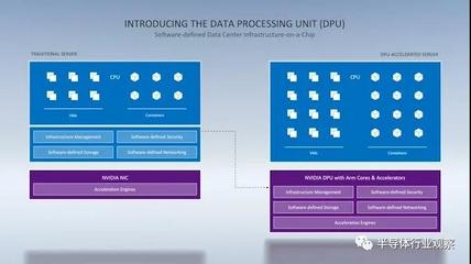 从英伟达DPU看数据处理 专芯专用，释放算力新纪元